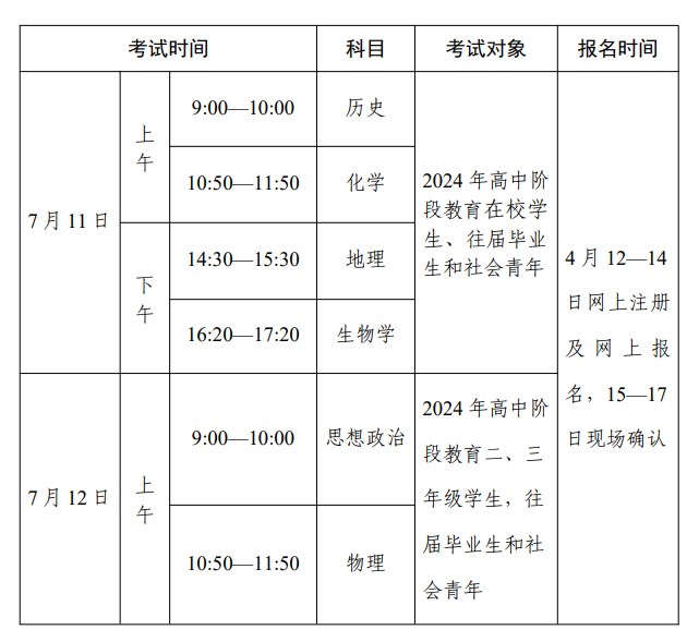 广东2024第二次高中学业水平考试时间 几月几号开始 广东2024第二次高中学业水平考试时间 几月几号开始