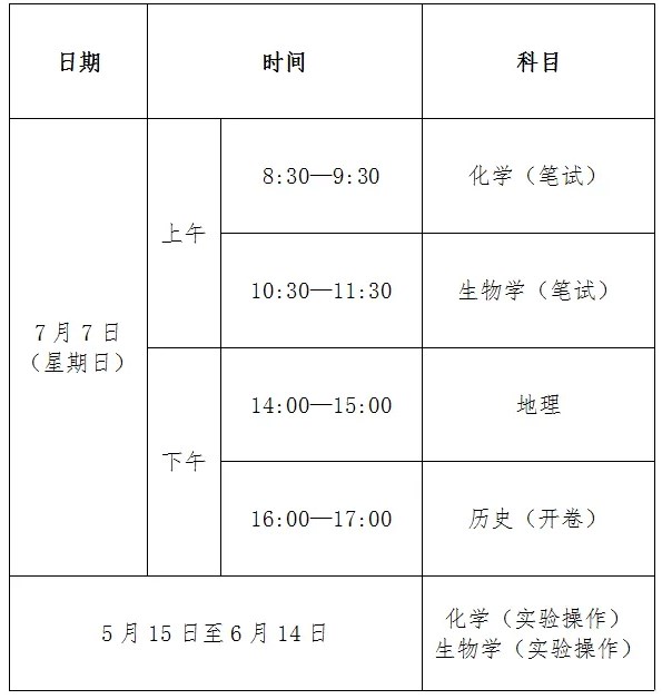 吉林2024上半年高中学业水平合格性考试时间 几号考试 吉林2024上半年高中学业水平合格性考试时间 几号考试