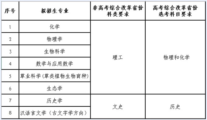 兰州大学2024强基计划专业有哪些 招生专业一览表 兰州大学2024强基计划专业有哪些 招生专业一览表