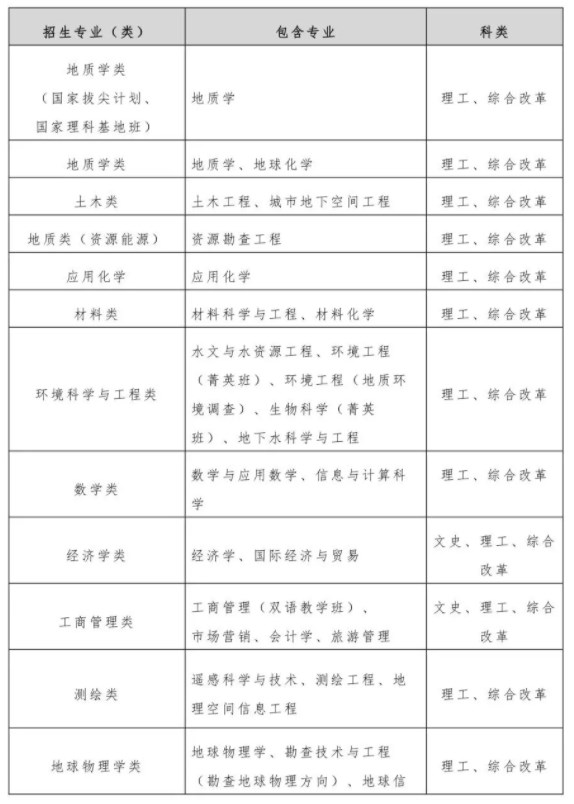 2024中国地质大学(武汉)高校专项计划招生计划及专业 2024中国地质大学(武汉)高校专项计划招生计划及专业