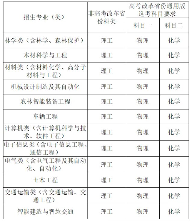 2024东北林业大学高校专项计划招生计划及专业 2024东北林业大学高校专项计划招生计划及专业
