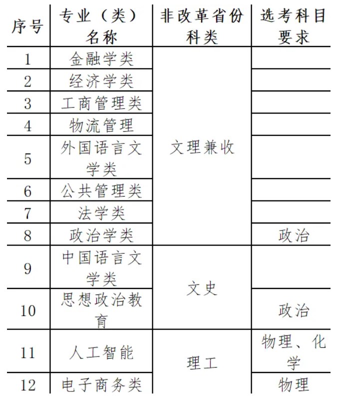 2024对外经济贸易大学高校专项计划招生计划及专业 2024对外经济贸易大学高校专项计划招生计划及专业
