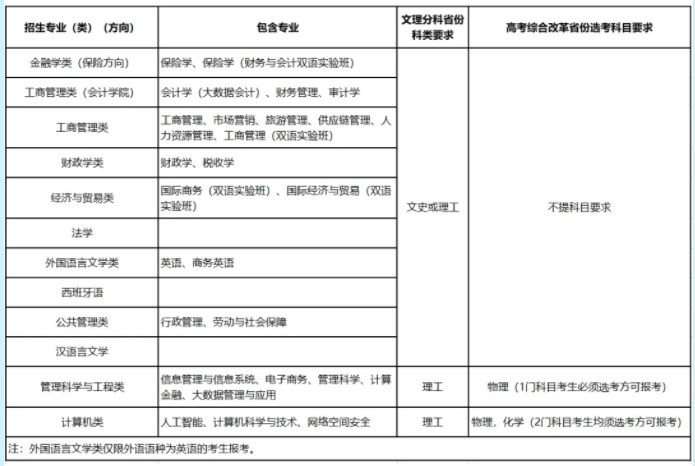 2024西南财经大学高校专项计划招生计划及专业 2024西南财经大学高校专项计划招生计划及专业