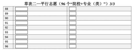 河北省96个平行志愿填报表 河北省96个平行志愿填报表