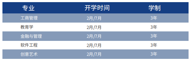 科延大学马来西亚分校可申请的本科专业 科延大学马来西亚分校可申请的本科专业