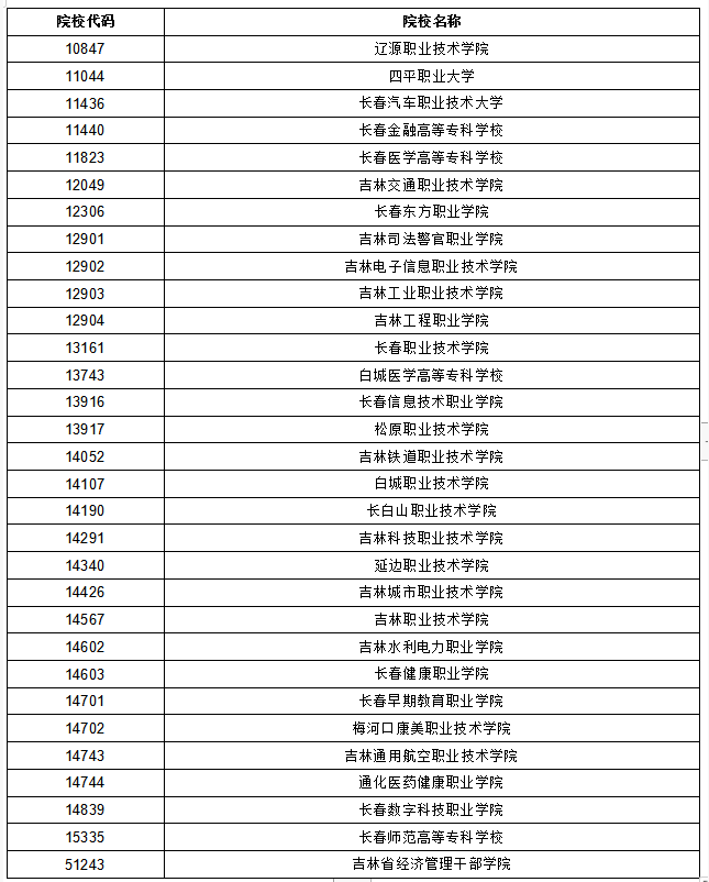 2024吉林省高职单招招生院校名单公布 2024吉林省高职单招招生院校名单公布