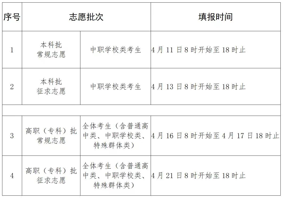 福建2024年高职单招志愿填报时间 具体哪天填报 福建2024年高职单招志愿填报时间 具体哪天填报