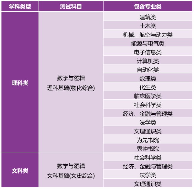 清华大学2024高校专项计划招生简章 招生专业及计划 清华大学2024高校专项计划招生简章 招生专业及计划