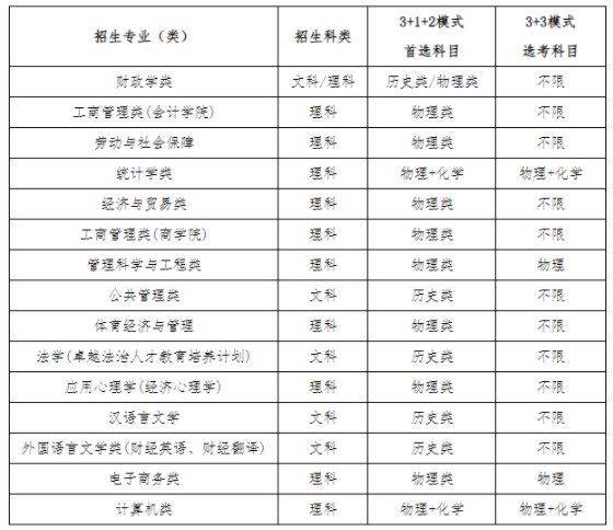 中央财经大学2024高校专项计划招生简章 招生专业及计划 中央财经大学2024高校专项计划招生简章 招生专业及计划