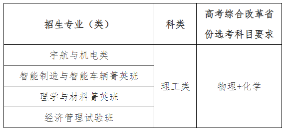 2024北京理工大学高校专项计划招生简章 招生计划是什么 2024北京理工大学高校专项计划招生简章 招生计划是什么