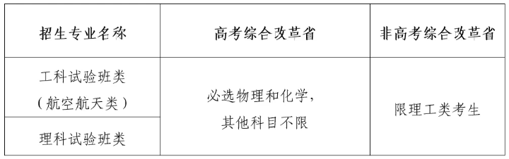 2024北京航空航天大学高校专项计划招生简章 2024北京航空航天大学高校专项计划招生简章
