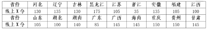 2024北京航空航天大学高校专项计划招生简章 2024北京航空航天大学高校专项计划招生简章
