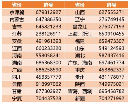 中国石油大学(北京)2024高校专项计划招生简章 招生专业及计划 中国石油大学(北京)2024高校专项计划招生简章 招生专业及计划