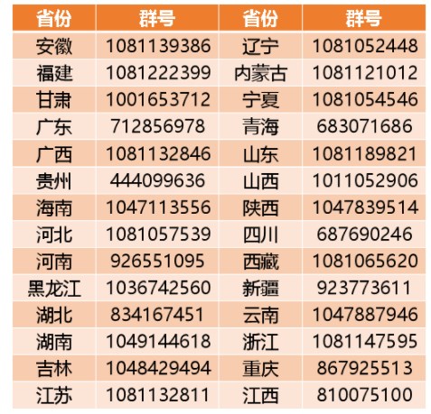 中国石油大学(北京)2024高校专项计划招生简章 招生专业及计划 中国石油大学(北京)2024高校专项计划招生简章 招生专业及计划