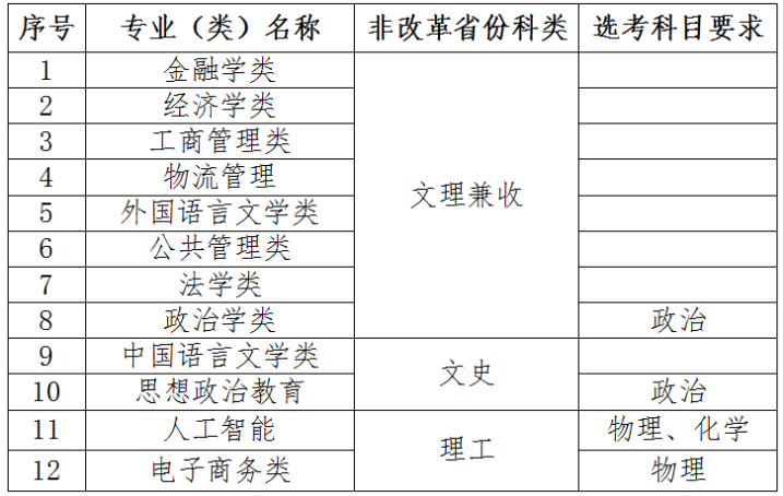 2024对外经济贸易大学高校专项计划招生简章 2024对外经济贸易大学高校专项计划招生简章