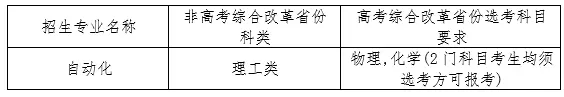 2024东北大学强基计划招生要求 2024东北大学强基计划招生要求