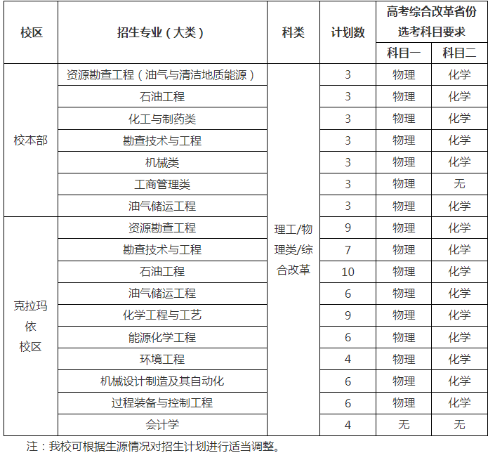2024中国石油大学(北京)高校专项计划招生简章 2024中国石油大学(北京)高校专项计划招生简章
