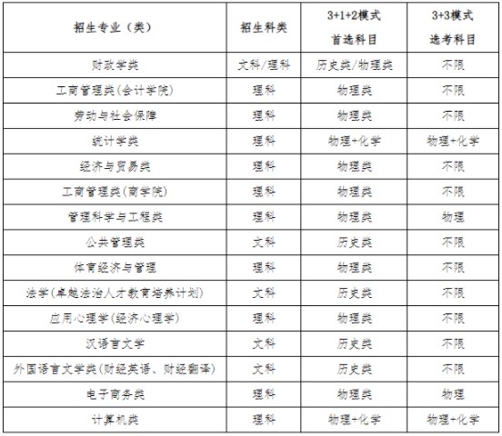 中央财经大学2024高校专项计划报名时间 几号截止 中央财经大学2024高校专项计划报名时间 几号截止