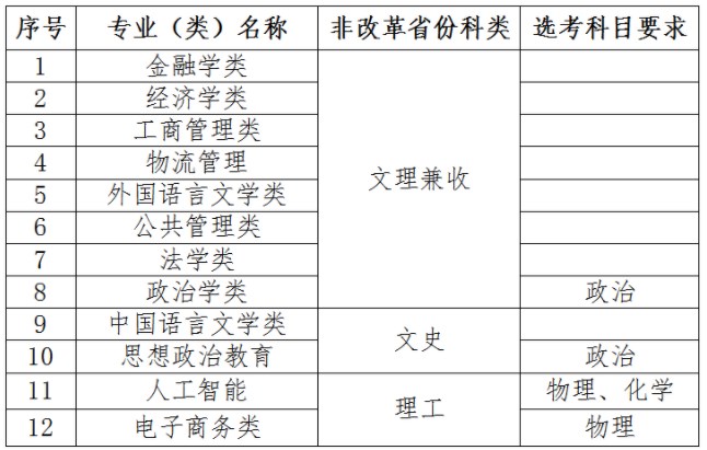 对外经济贸易大学2024高校专项计划报名时间 几号截止 对外经济贸易大学2024高校专项计划报名时间 几号截止