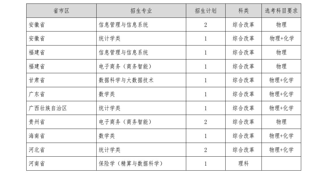 2024上海财经大学高校专项计划招生简章 招生计划是什么 2024上海财经大学高校专项计划招生简章 招生计划是什么