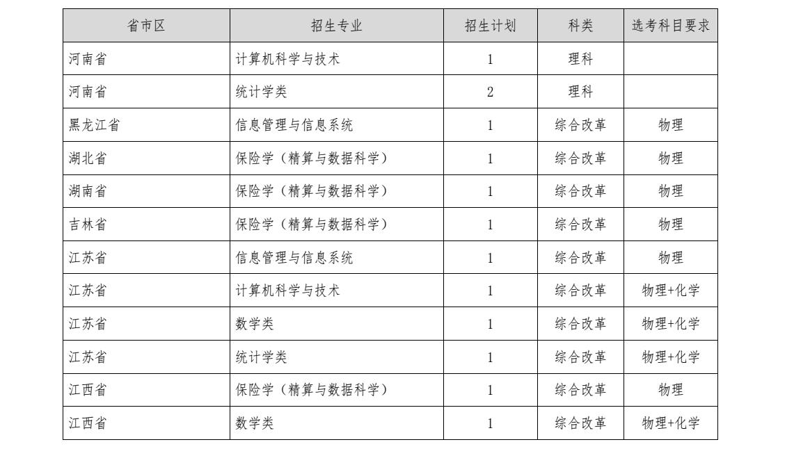2024上海财经大学高校专项计划招生简章 招生计划是什么 2024上海财经大学高校专项计划招生简章 招生计划是什么