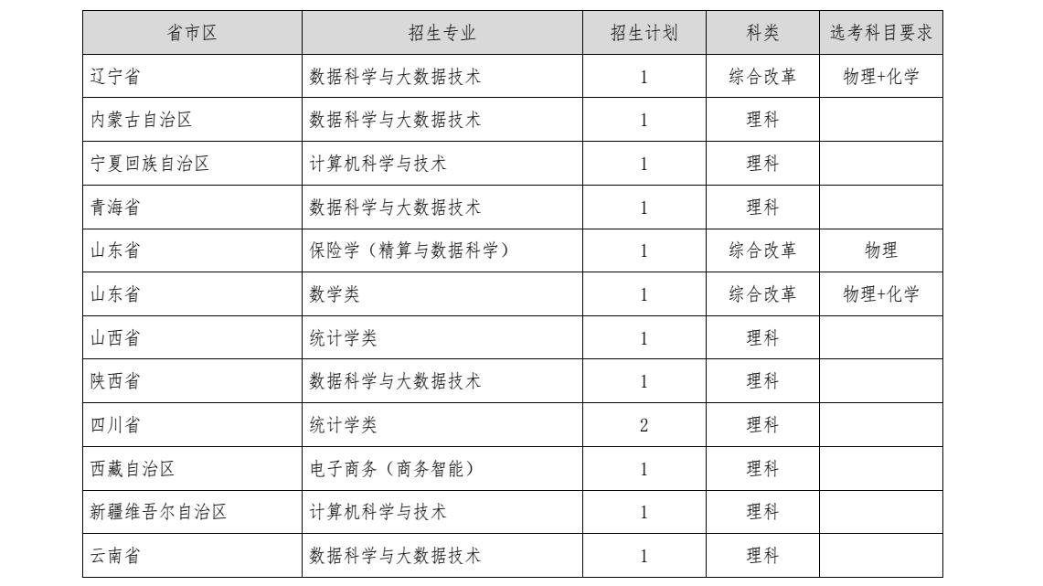 2024上海财经大学高校专项计划招生简章 招生计划是什么 2024上海财经大学高校专项计划招生简章 招生计划是什么