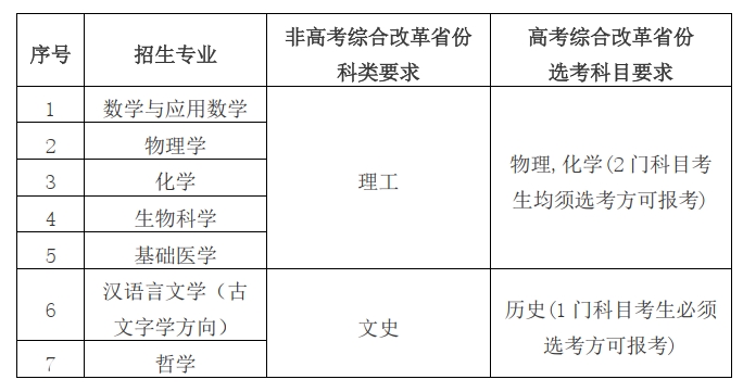 2024华中科技大学高校专项计划招生简章 招生计划是什么 2024华中科技大学高校专项计划招生简章 招生计划是什么