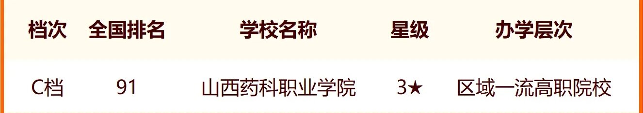 2024中国药科类大学最新排名 十大药科类院校排行榜 2024中国药科类大学最新排名 十大药科类院校排行榜