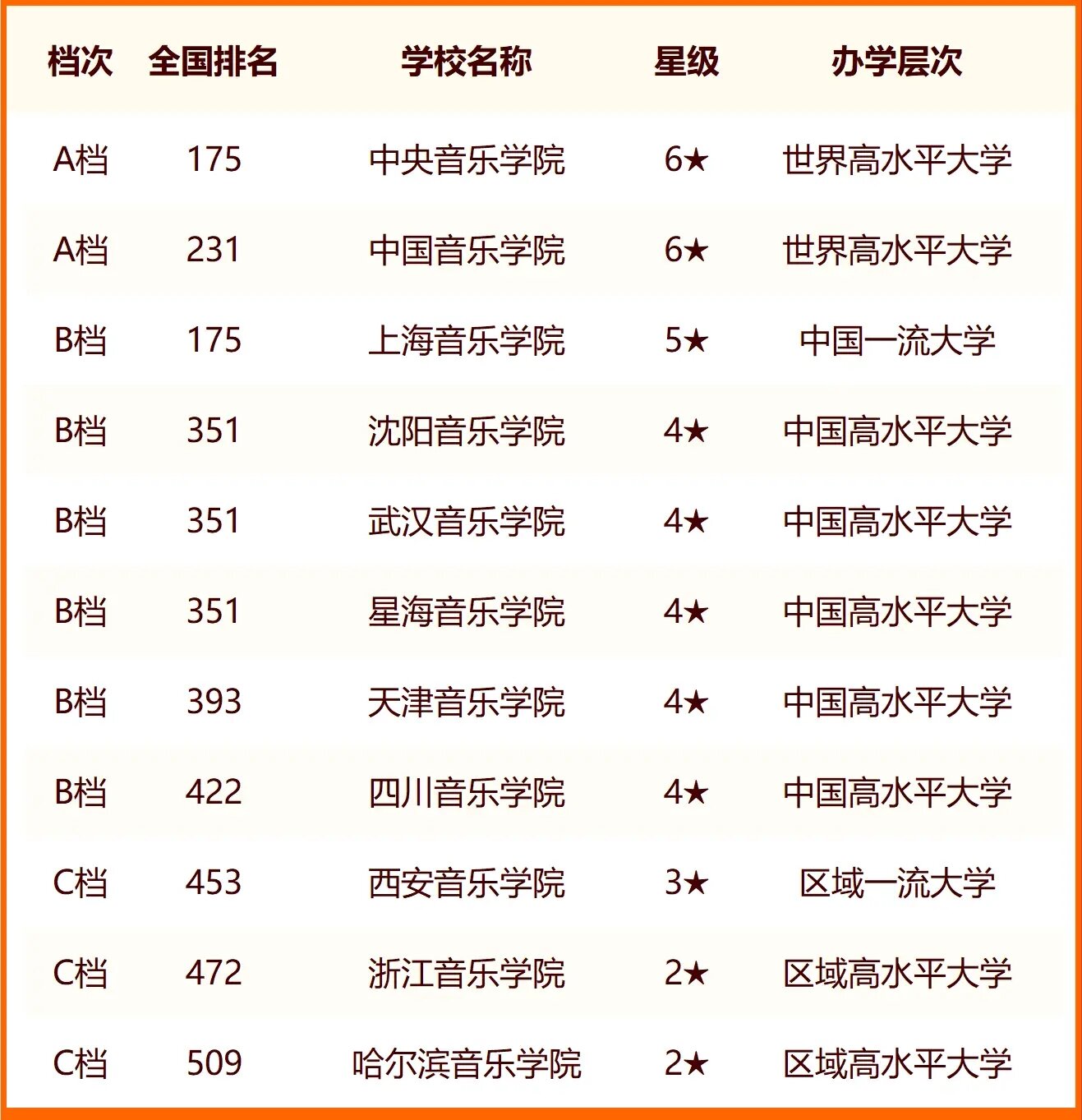 2024中国音乐类大学最新排名 十大音乐类院校排行榜 2024中国音乐类大学最新排名 十大音乐类院校排行榜