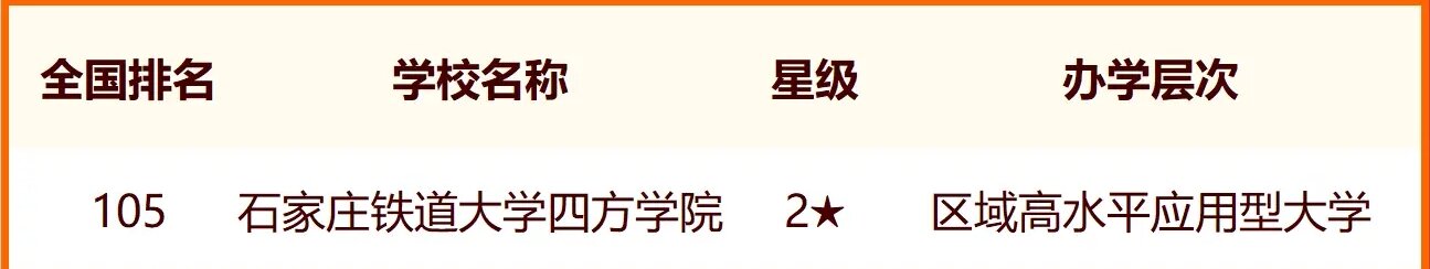 2024中国交通类大学最新排名 十大交通类院校排行榜 2024中国交通类大学最新排名 十大交通类院校排行榜