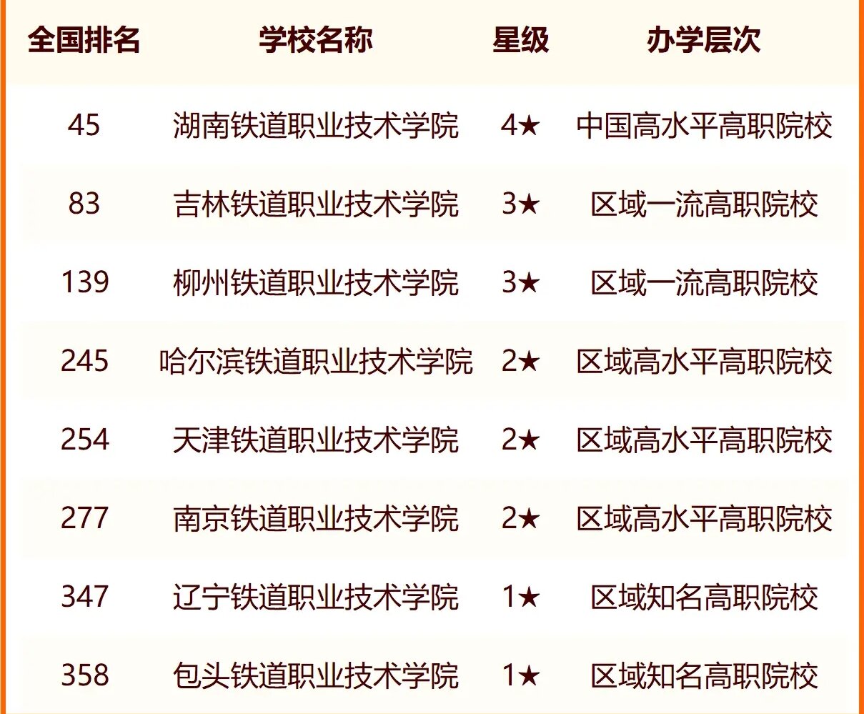 2024中国交通类大学最新排名 十大交通类院校排行榜 2024中国交通类大学最新排名 十大交通类院校排行榜