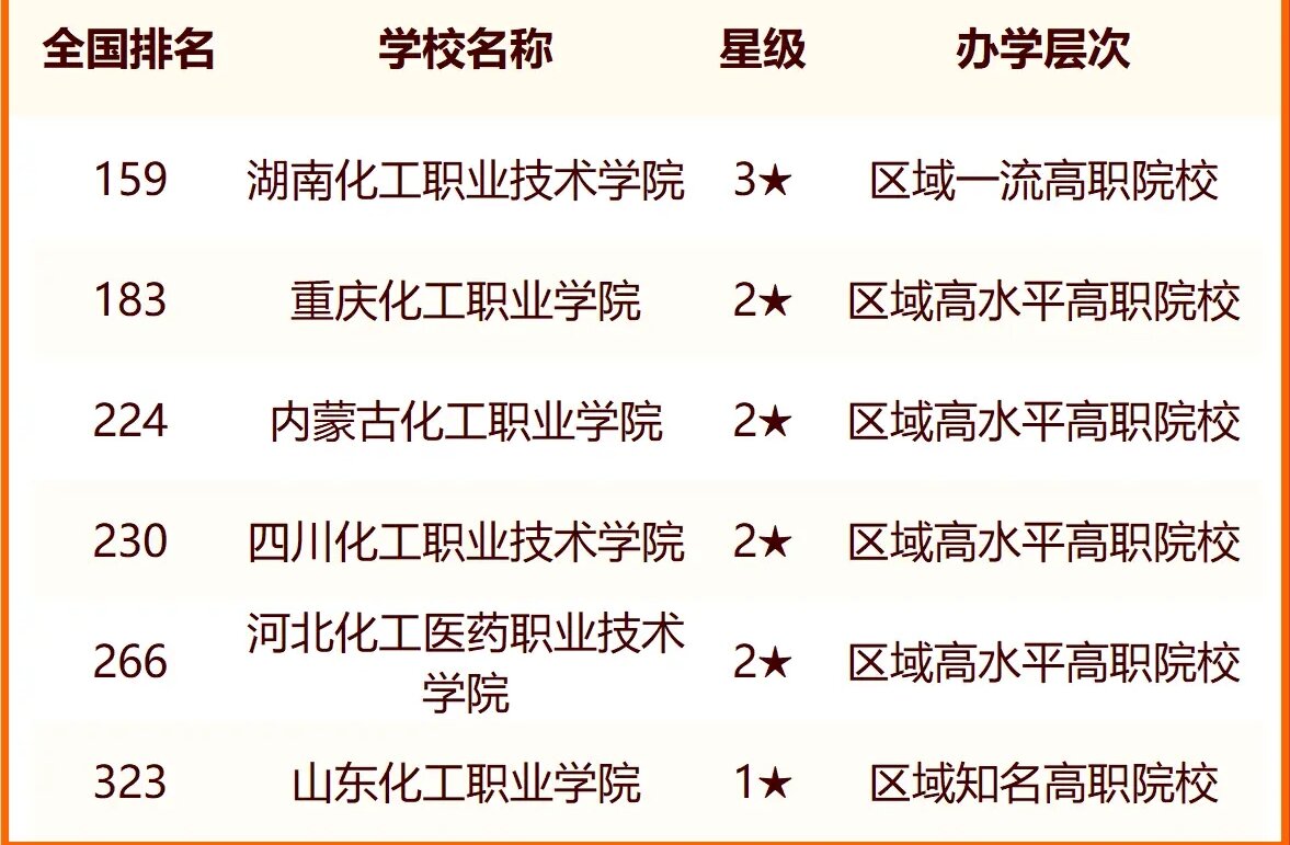 2024中国化工类大学最新排名 十大化工类院校排行榜 2024中国化工类大学最新排名 十大化工类院校排行榜