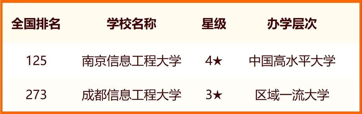 2024中国气象类大学最新排名 十大气象类院校排行榜 2024中国气象类大学最新排名 十大气象类院校排行榜