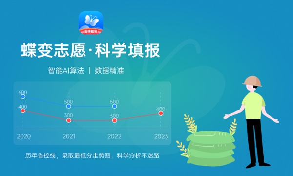 预估2024海南高考报名人数 报考人数预测 预估2024海南高考报名人数 报考人数预测