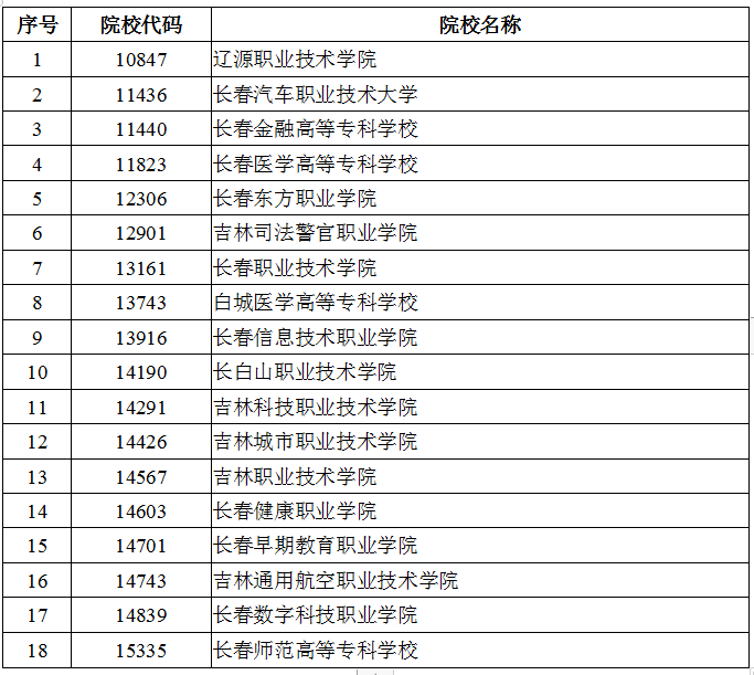 吉林2024年高职高专单招征集志愿时间安排 院校名单整理 吉林2024年高职高专单招征集志愿时间安排 院校名单整理
