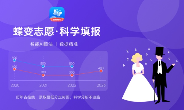 2024年运城学院艺术类专业有哪些 2024年运城学院艺术类专业有哪些