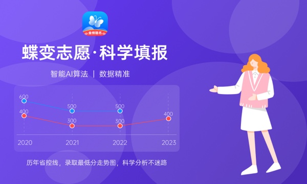 2024年兰州博文科技学院艺术类专业有哪些 2024年兰州博文科技学院艺术类专业有哪些