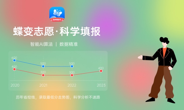 兰州资源环境职业技术大学各省录取分数线及位次 投档最低分是多少(2024年高考参考) 兰州资源环境职业技术大学各省录取分数线及位次 投档最低分是多少(2024年高考参考)