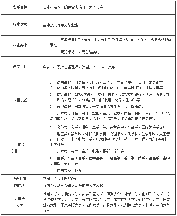 班型介绍 班型介绍