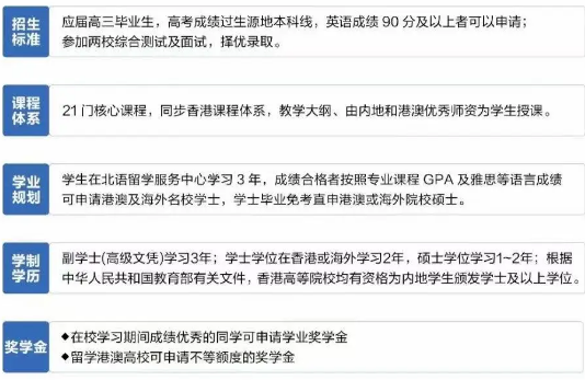 北京语言大学港澳班报名条件 北京语言大学港澳班报名条件