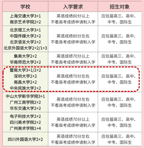 2024年985高校中外合作大学录取要求