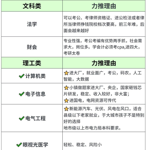 张雪峰大实话:留学推荐专业 张雪峰大实话:留学推荐专业