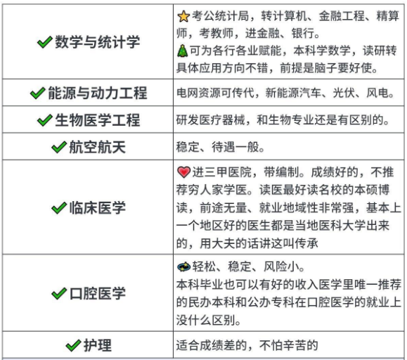 张雪峰大实话:留学推荐专业 张雪峰大实话:留学推荐专业