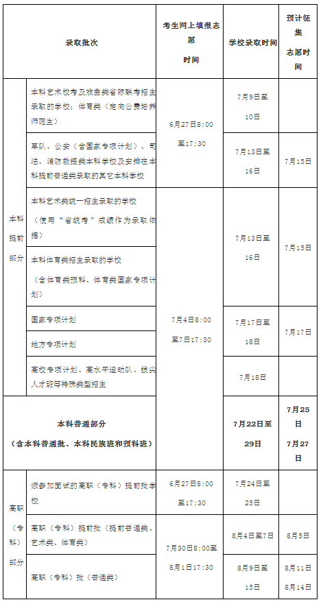 2024海南高考志愿填报时间 什么时候开始 2024海南高考志愿填报时间 什么时候开始