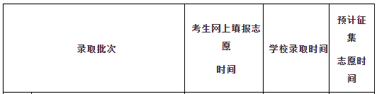 2024海南高考专科批志愿填报时间 几月几号开始 2024海南高考专科批志愿填报时间 几月几号开始