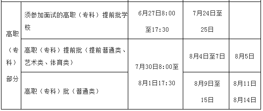 2024海南高考专科批志愿填报时间 几月几号开始 2024海南高考专科批志愿填报时间 几月几号开始
