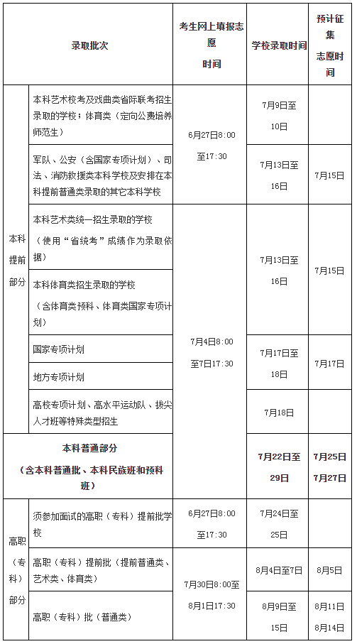 2024海南高考体育类志愿填报时间 可以报考几个志愿 2024海南高考体育类志愿填报时间 可以报考几个志愿