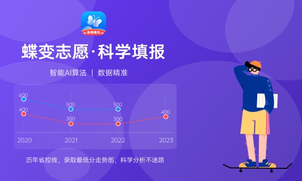 2024内蒙古电子信息职业技术学院各省录取分数线及各专业录取最低分是多少 2024内蒙古电子信息职业技术学院各省录取分数线及各专业录取最低分是多少