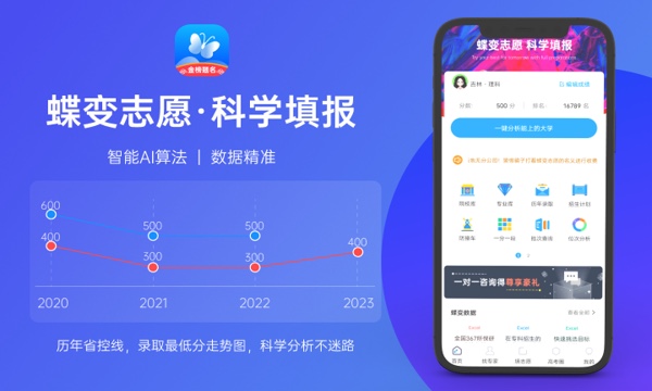 2024高考多少分能被文山职业技术学院录取 全国各省最低分及位次 2024高考多少分能被文山职业技术学院录取 全国各省最低分及位次
