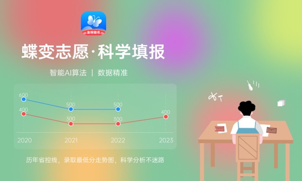 2024高考多少分能被吉林建筑大学录取 全国各省最低分及位次 2024高考多少分能被吉林建筑大学录取 全国各省最低分及位次